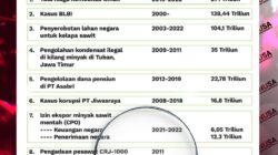Apakah Korupsi PT Timah TBK (TINS) Menjadi Kasus Korupsi Dengan Dampak Kerugian Terbesar Di Nusantara?